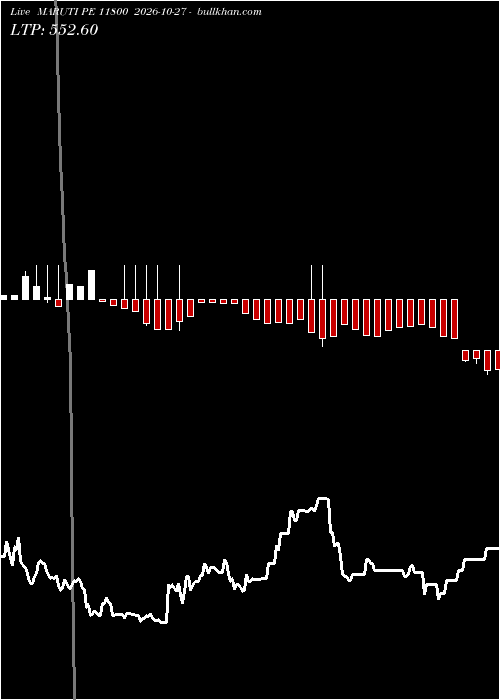  option chart MARUTI PE 11800 2026-10-27 