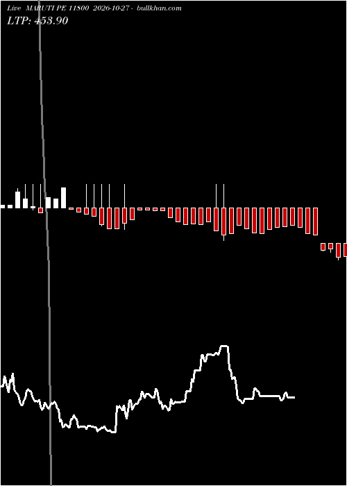  option chart MARUTI PE 11800 2026-10-27 
