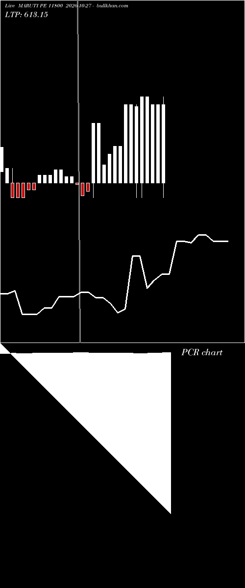  option chart MARUTI PE 11800 2026-10-27 