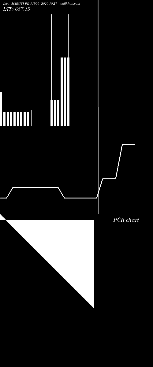  option chart MARUTI PE 11900 2026-10-27 