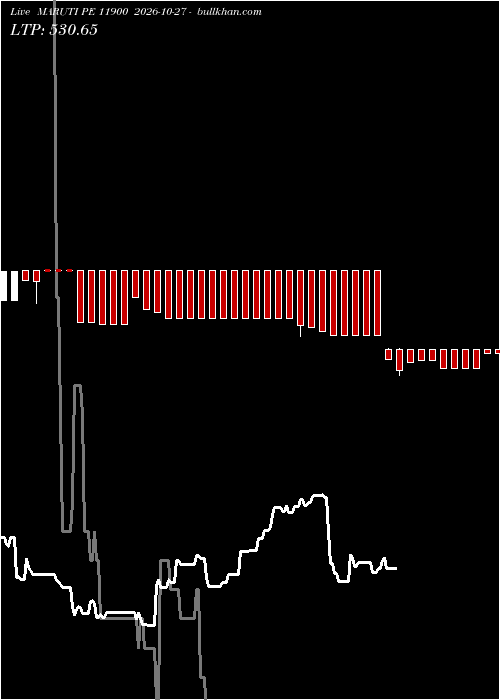  option chart MARUTI PE 11900 2026-10-27 