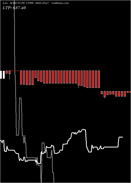  option chart MARUTI PE 11900 2026-10-27 