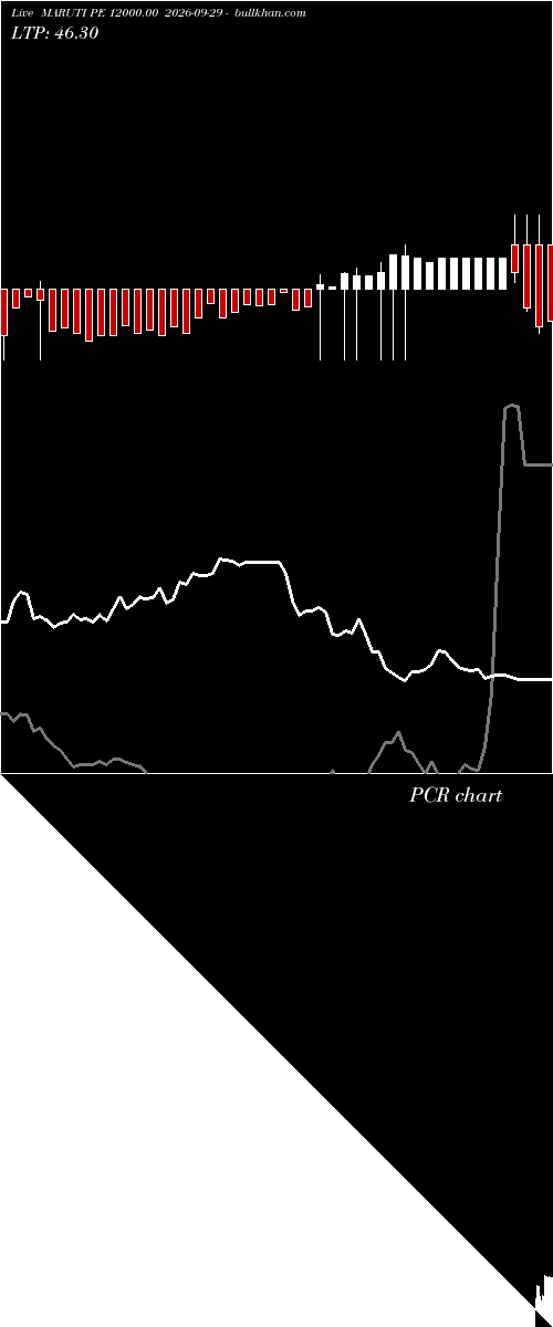  option chart MARUTI PE 12000.00 2026-09-29 