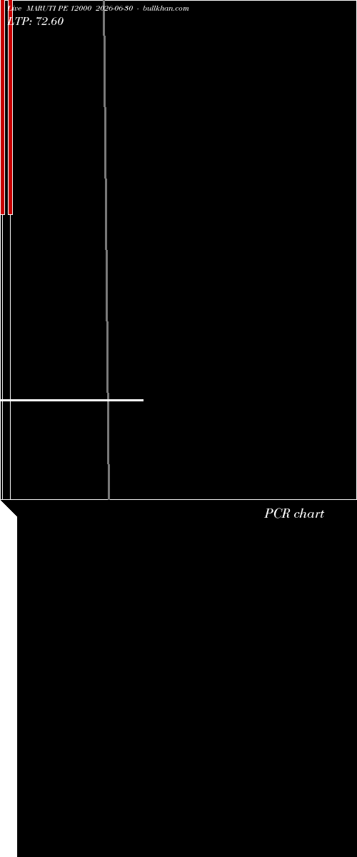  option chart MARUTI PE 12000 2026-06-30 