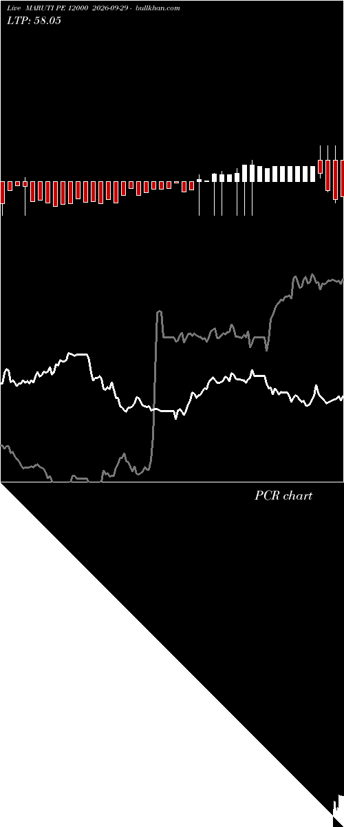  option chart MARUTI PE 12000 2026-09-29 