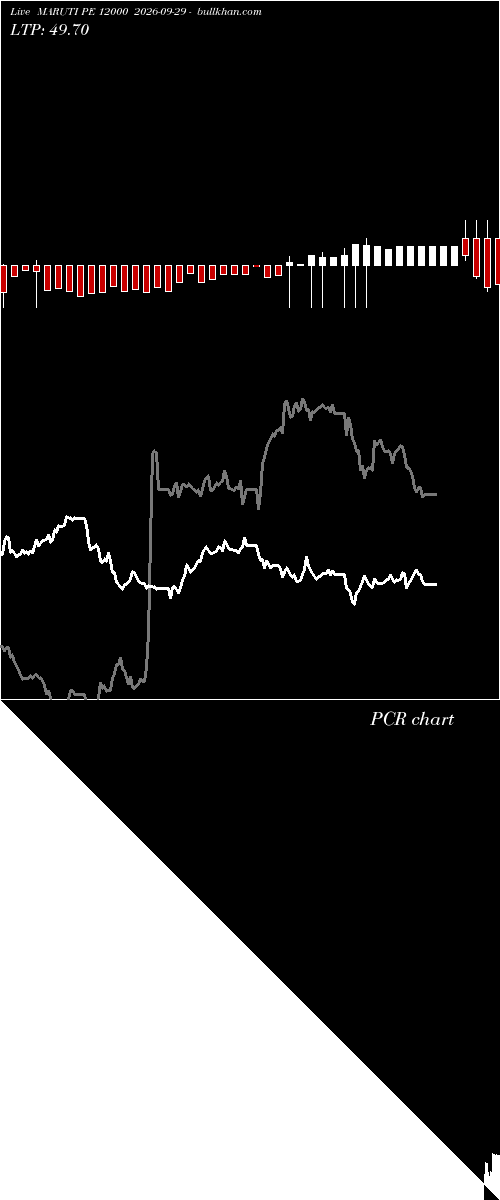  option chart MARUTI PE 12000 2026-09-29 