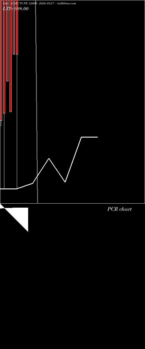  option chart MARUTI PE 12000 2026-10-27 