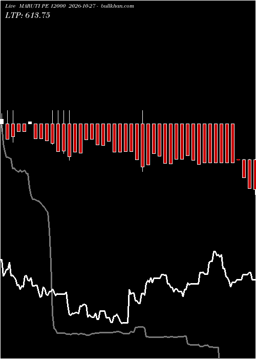  option chart MARUTI PE 12000 2026-10-27 