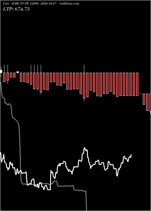  option chart MARUTI PE 12000 2026-10-27 