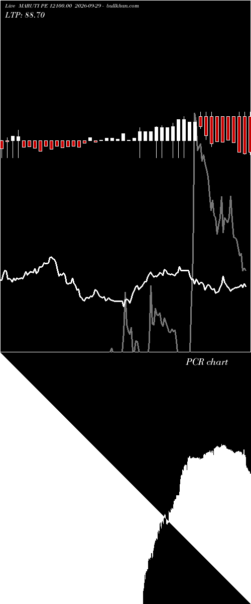  option chart MARUTI PE 12100.00 2026-09-29 