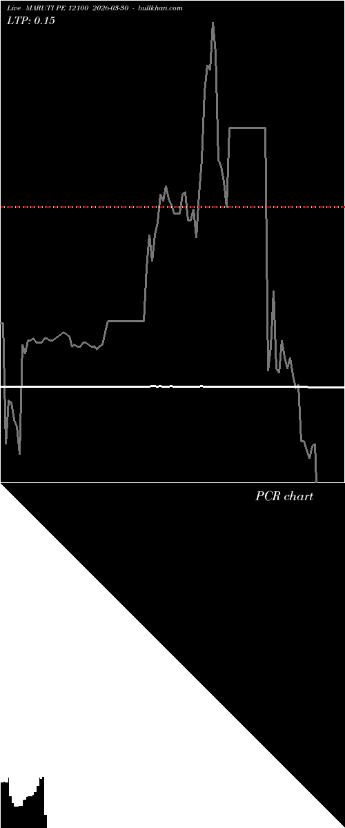  option chart MARUTI PE 12100 2026-03-30 