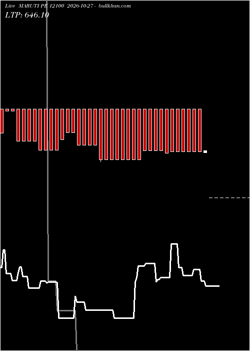  option chart MARUTI PE 12100 2026-10-27 