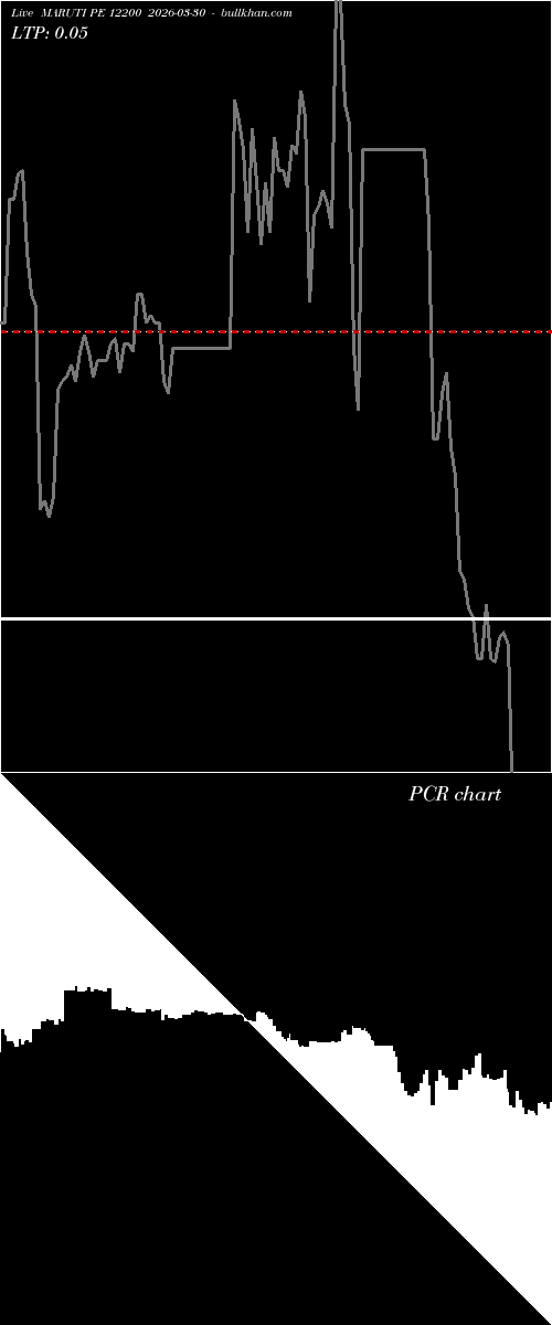  option chart MARUTI PE 12200 2026-03-30 
