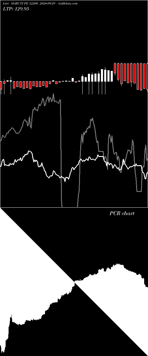  option chart MARUTI PE 12200 2026-09-29 