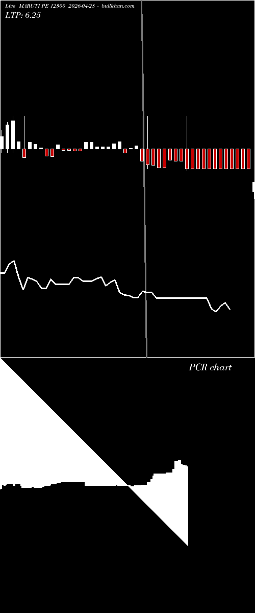  option chart MARUTI PE 12300 2026-04-28 