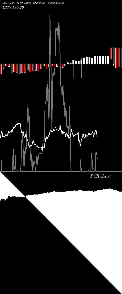  option chart MARUTI PE 12300 2026-09-29 