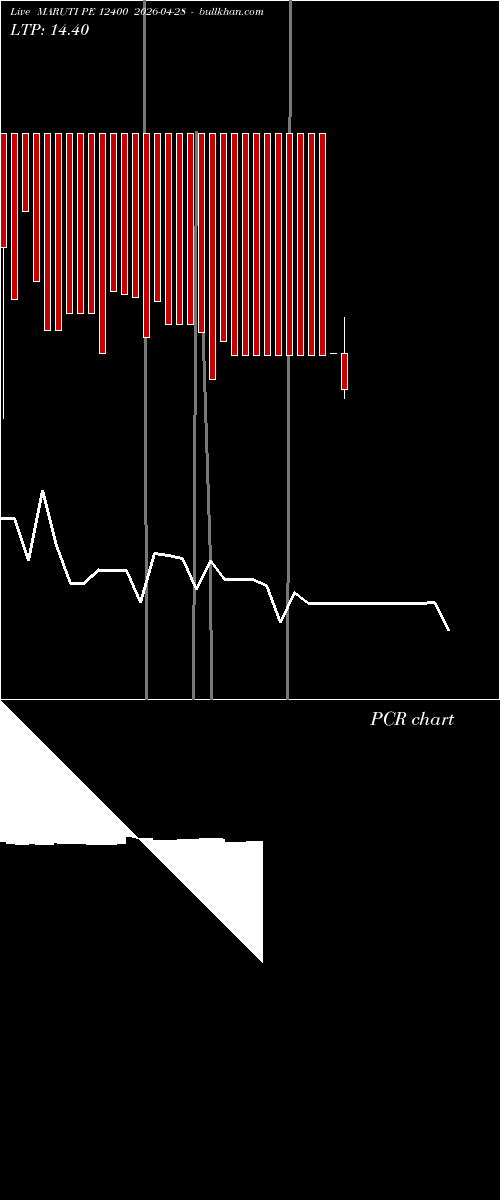  option chart MARUTI PE 12400 2026-04-28 