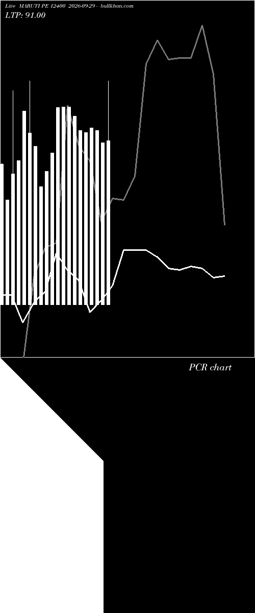  option chart MARUTI PE 12400 2026-09-29 
