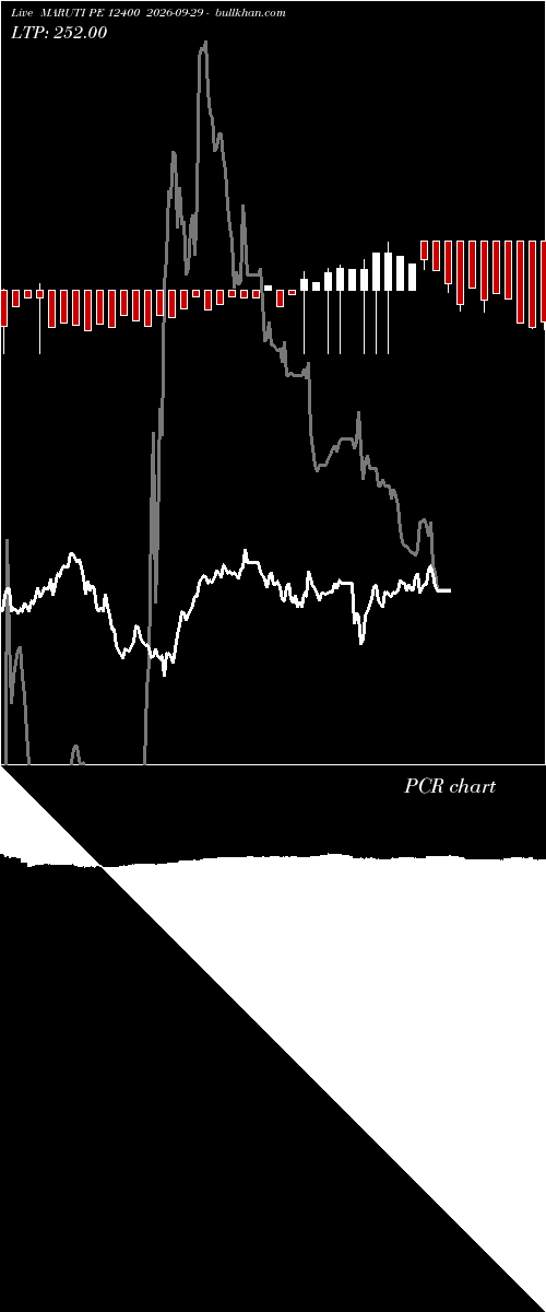  option chart MARUTI PE 12400 2026-09-29 