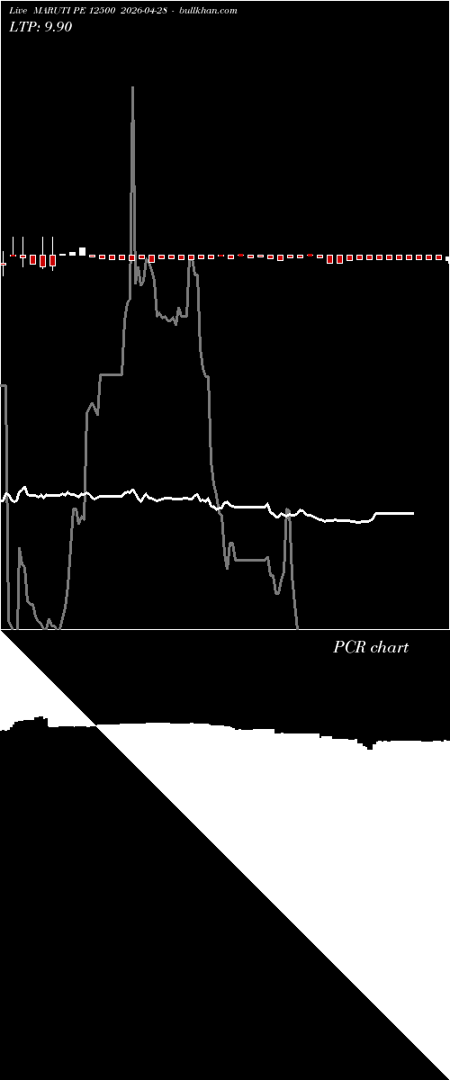  option chart MARUTI PE 12500 2026-04-28 