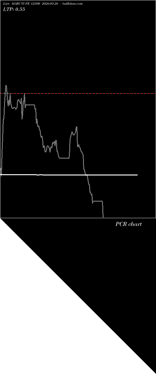  option chart MARUTI PE 12500 2026-05-26 