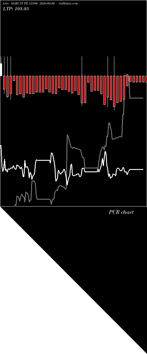  option chart MARUTI PE 12500 2026-06-30 