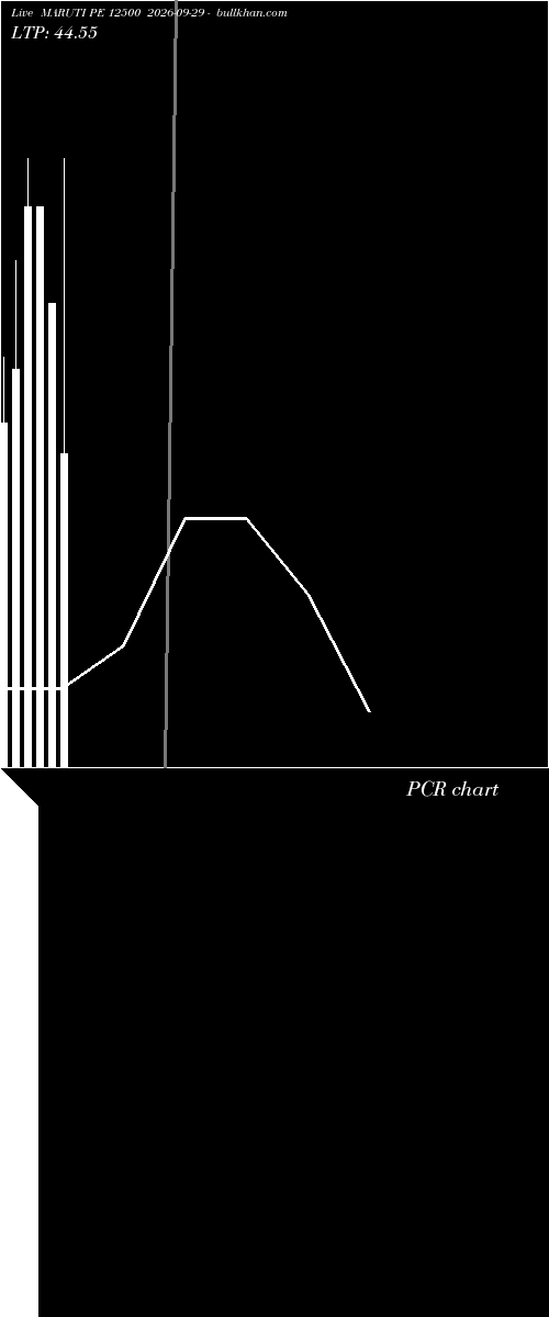  option chart MARUTI PE 12500 2026-09-29 