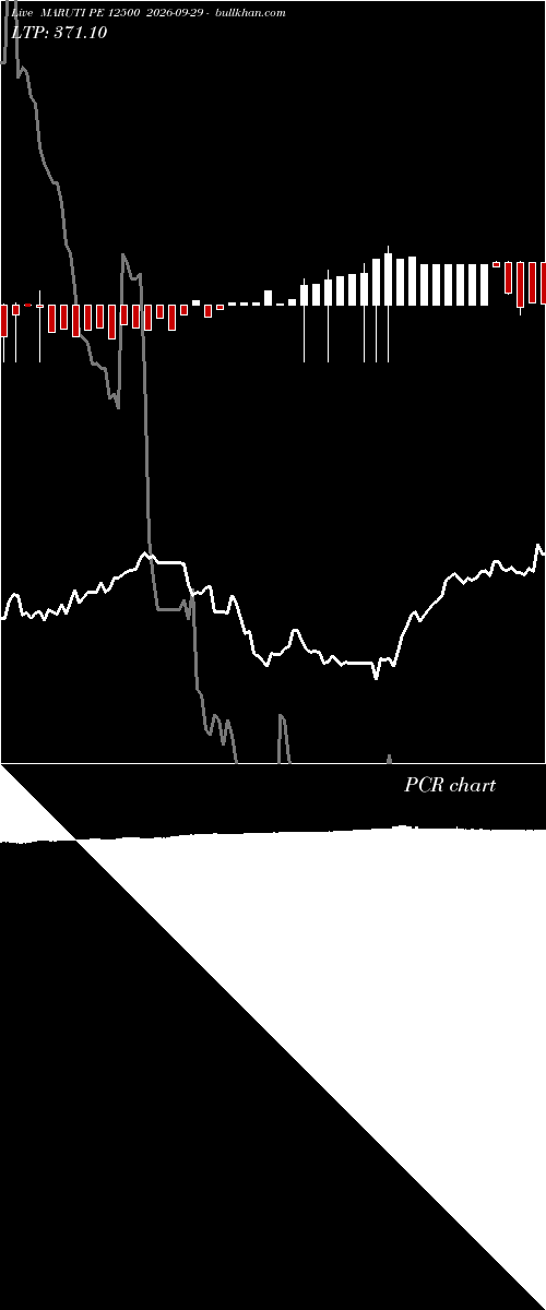  option chart MARUTI PE 12500 2026-09-29 