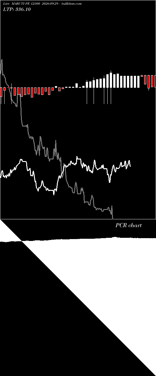  option chart MARUTI PE 12500 2026-09-29 