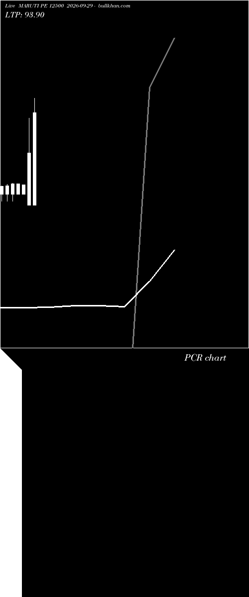  option chart MARUTI PE 12500 2026-09-29 