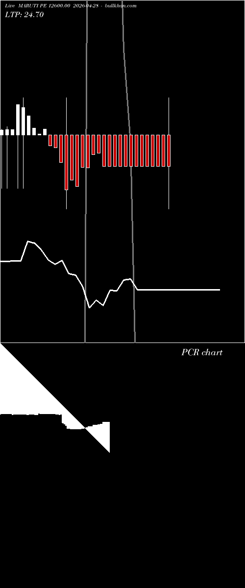  option chart MARUTI PE 12600.00 2026-04-28 