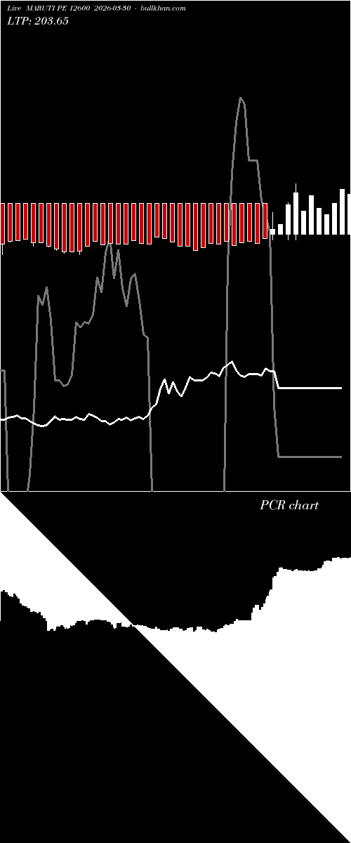  option chart MARUTI PE 12600 2026-03-30 