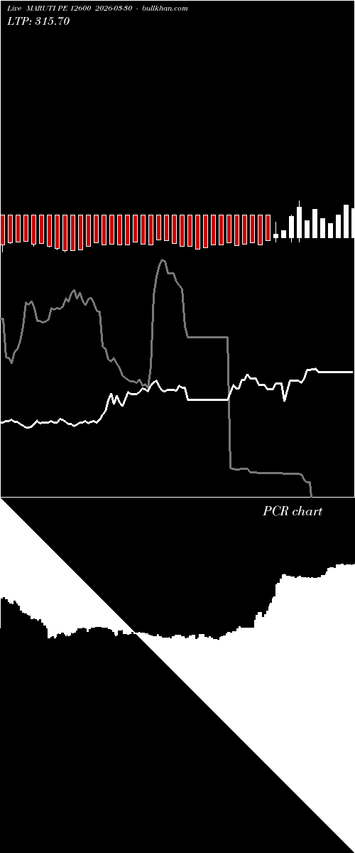  option chart MARUTI PE 12600 2026-03-30 