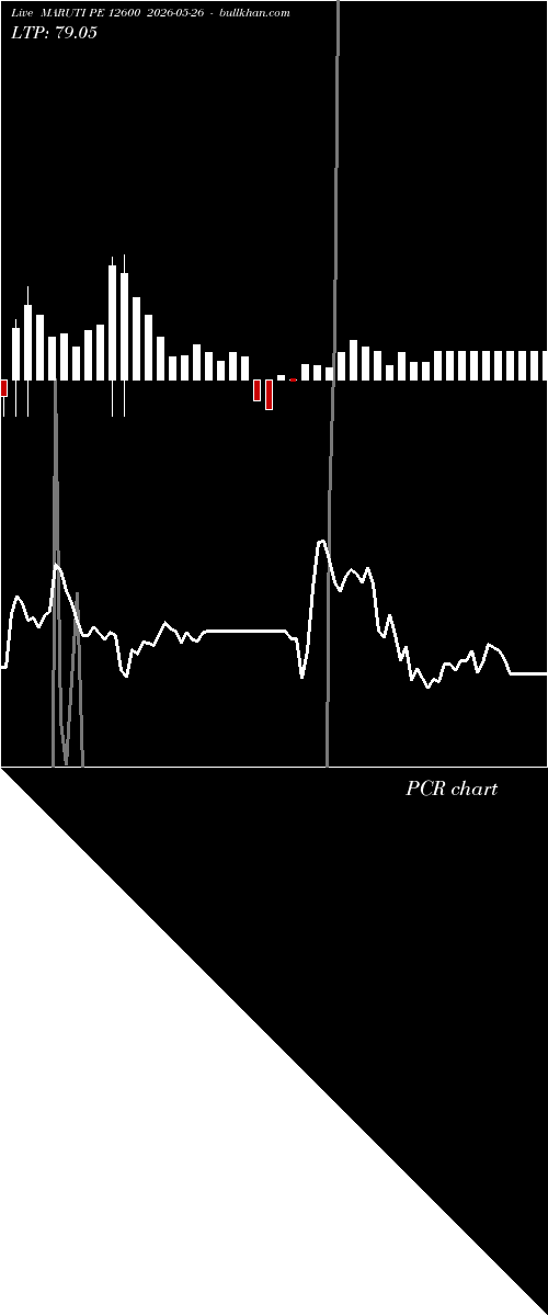  option chart MARUTI PE 12600 2026-05-26 