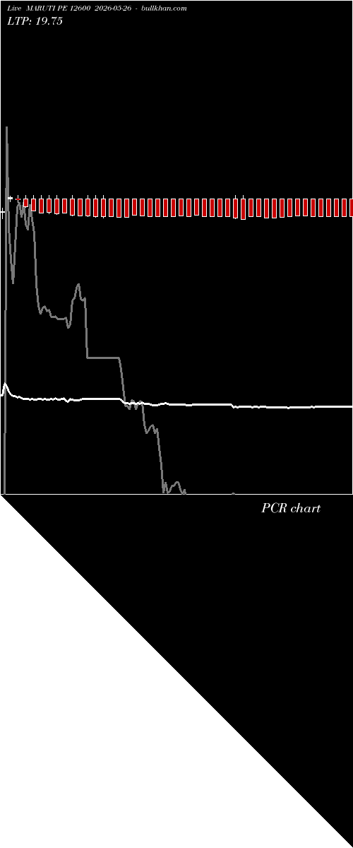  option chart MARUTI PE 12600 2026-05-26 