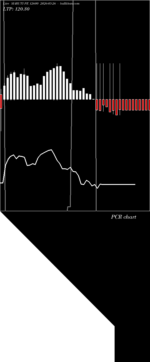  option chart MARUTI PE 12600 2026-05-26 