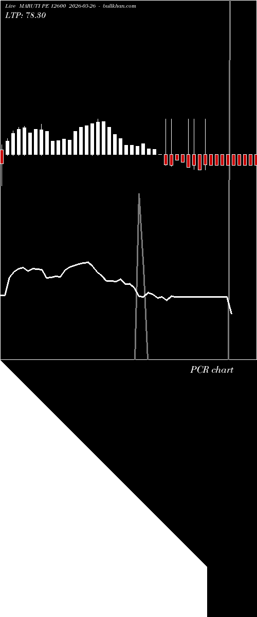  option chart MARUTI PE 12600 2026-05-26 