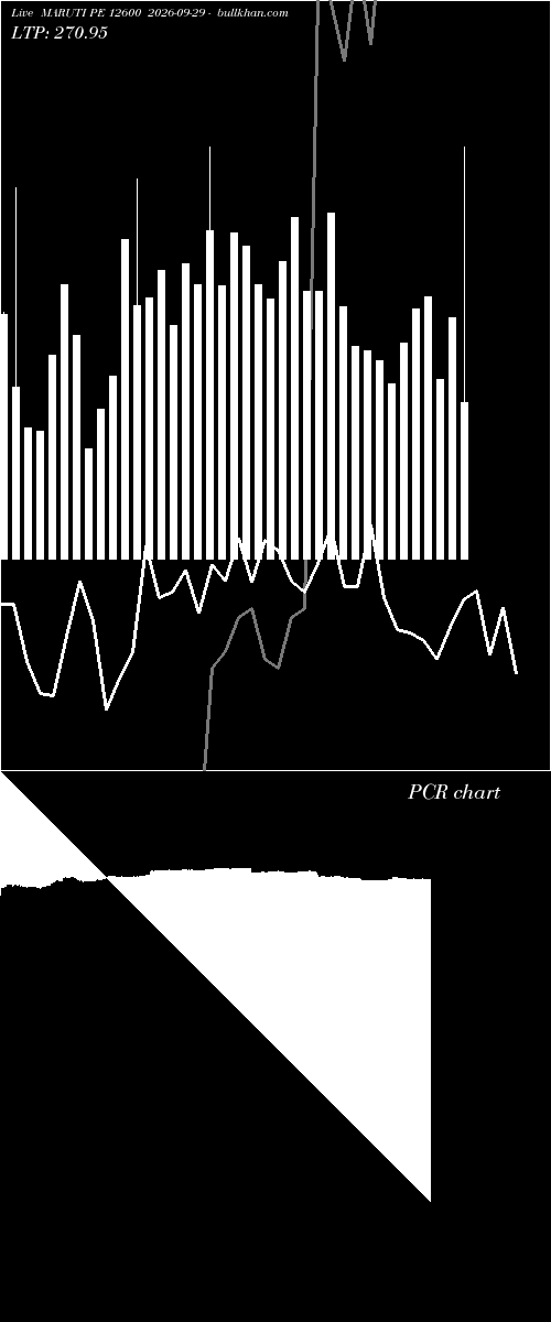  option chart MARUTI PE 12600 2026-09-29 
