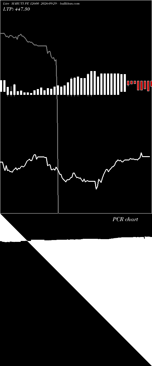  option chart MARUTI PE 12600 2026-09-29 