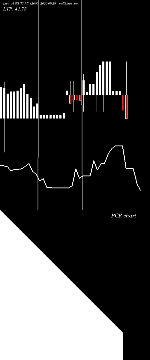  option chart MARUTI PE 12600 2026-09-29 