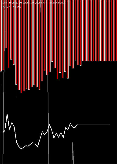  option chart MARUTI PE 12700.00 2026-03-30 