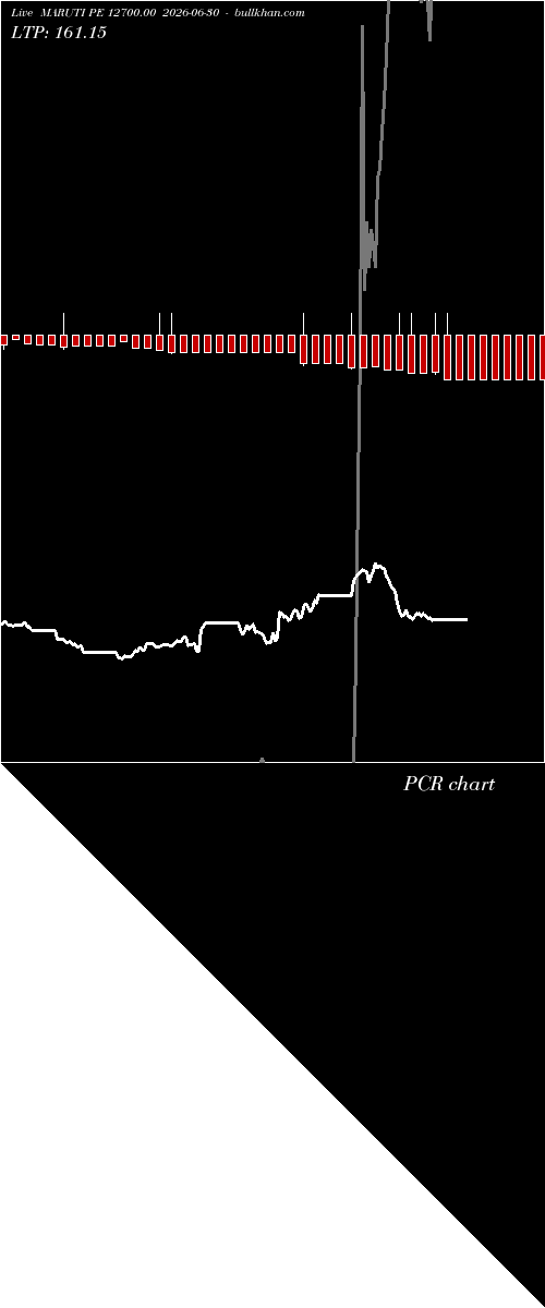  option chart MARUTI PE 12700.00 2026-06-30 