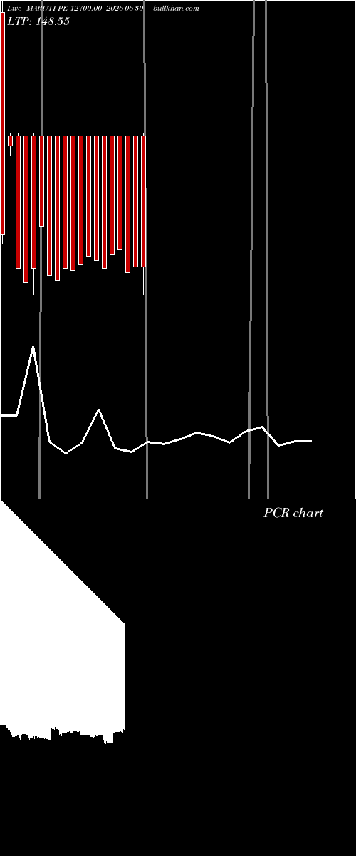  option chart MARUTI PE 12700.00 2026-06-30 