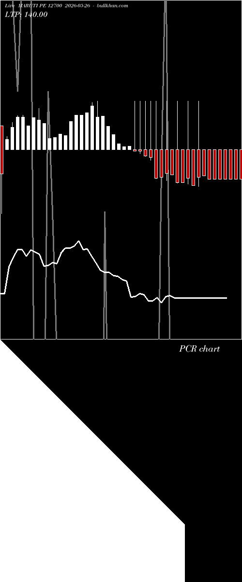  option chart MARUTI PE 12700 2026-05-26 