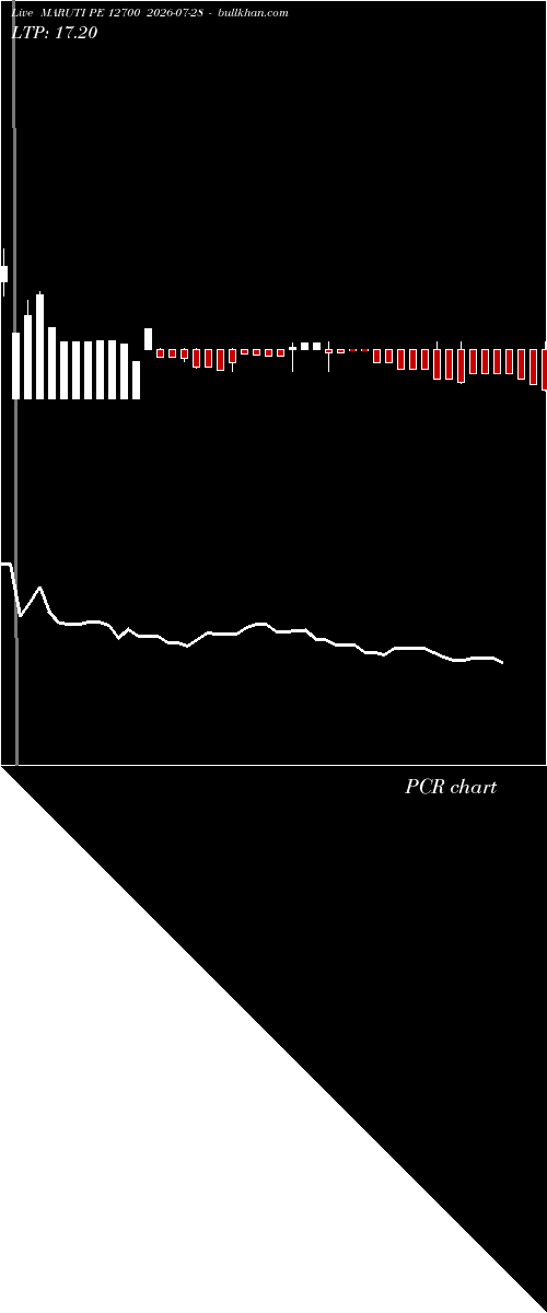  option chart MARUTI PE 12700 2026-07-28 