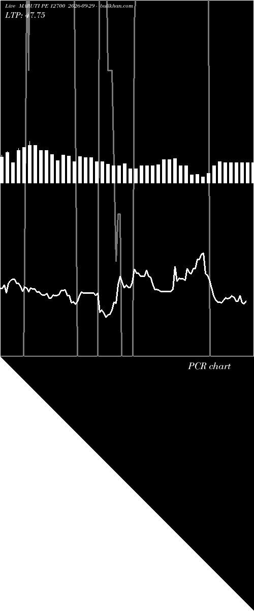  option chart MARUTI PE 12700 2026-09-29 