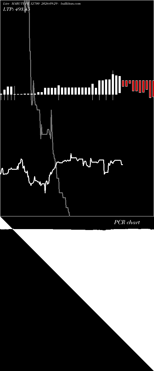  option chart MARUTI PE 12700 2026-09-29 
