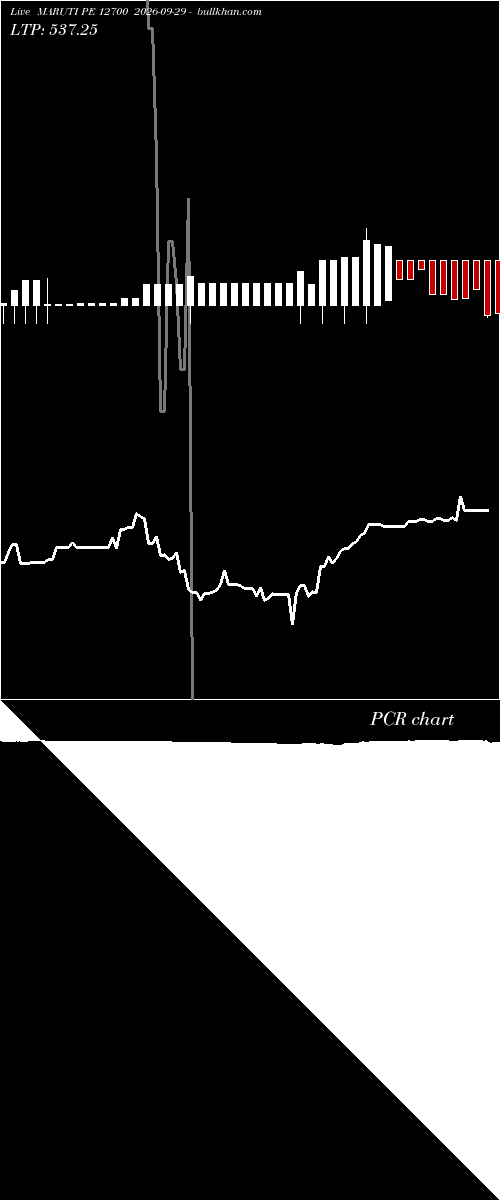  option chart MARUTI PE 12700 2026-09-29 
