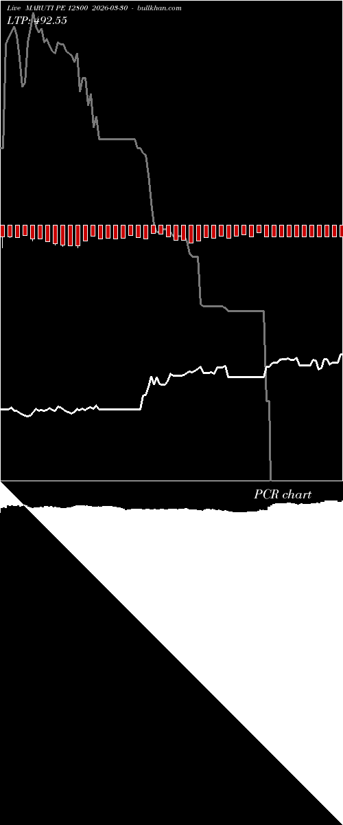  option chart MARUTI PE 12800 2026-03-30 