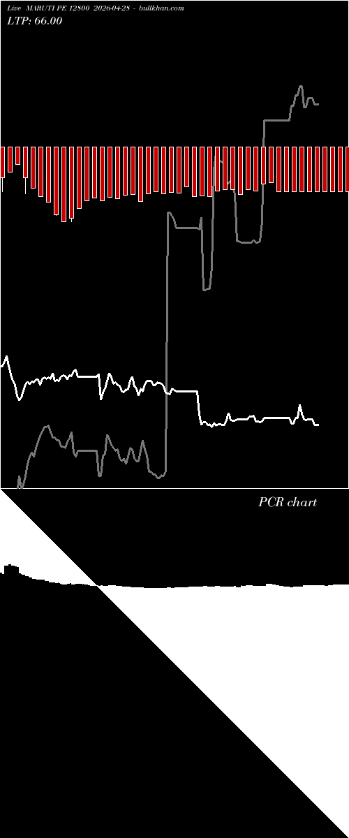  option chart MARUTI PE 12800 2026-04-28 